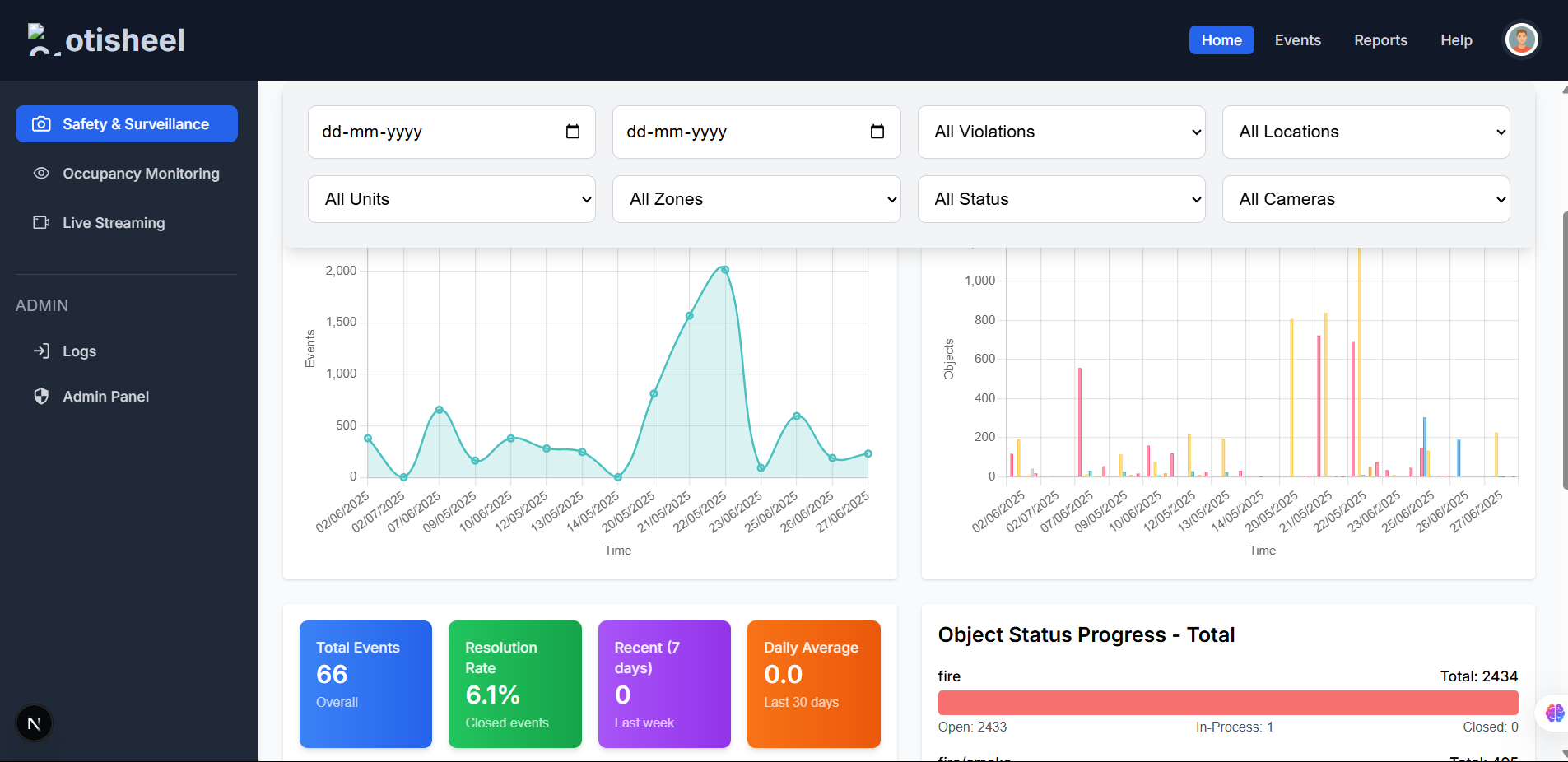 Video Analytics Platform